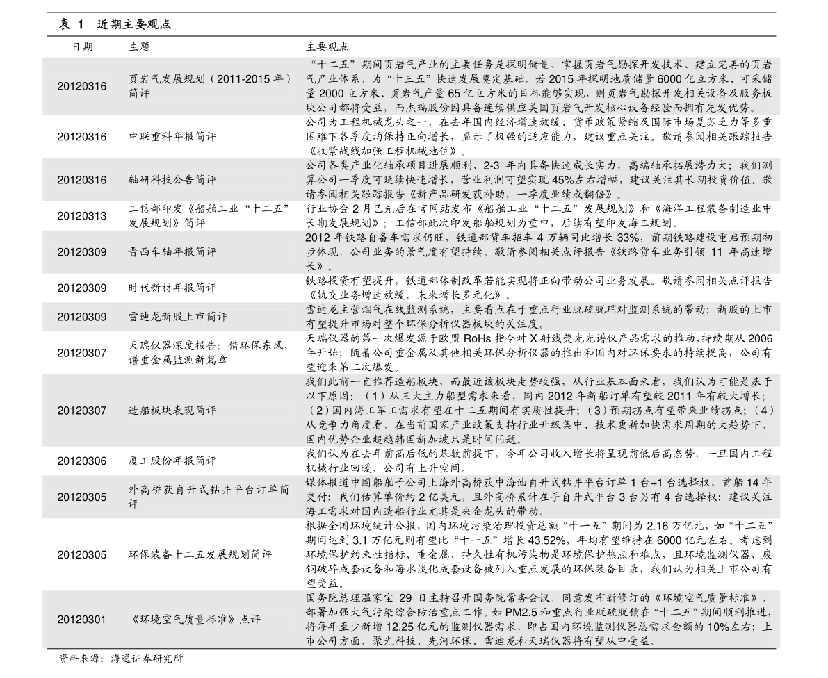 2017年不锈钢304最新价格走势分析