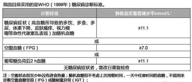 关于脓毒血症最新诊断标准研究（2022年进展）