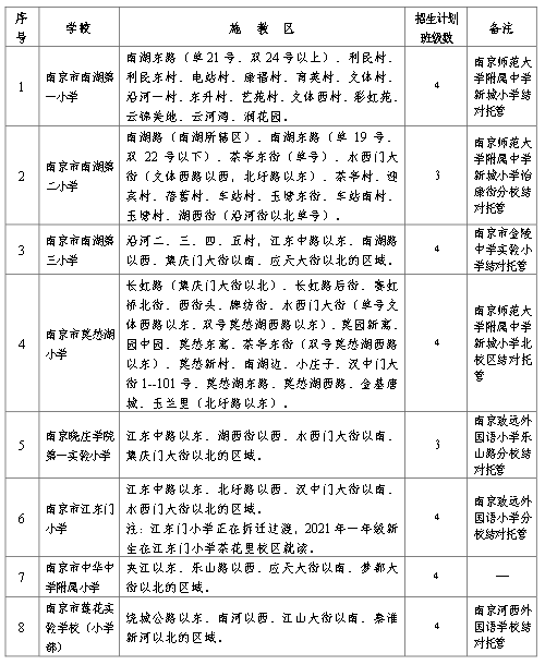 久保田988政策最新解读与解析