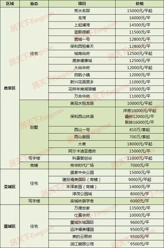 石家庄楼盘最新报价及市场趋势深度解析