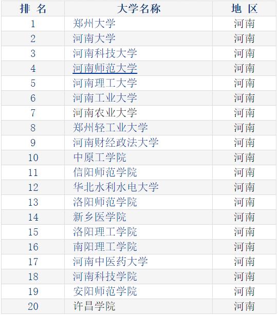 河南本科大学最新排名总览