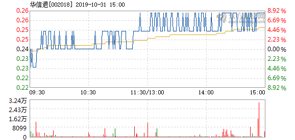 计算机系统 第67页