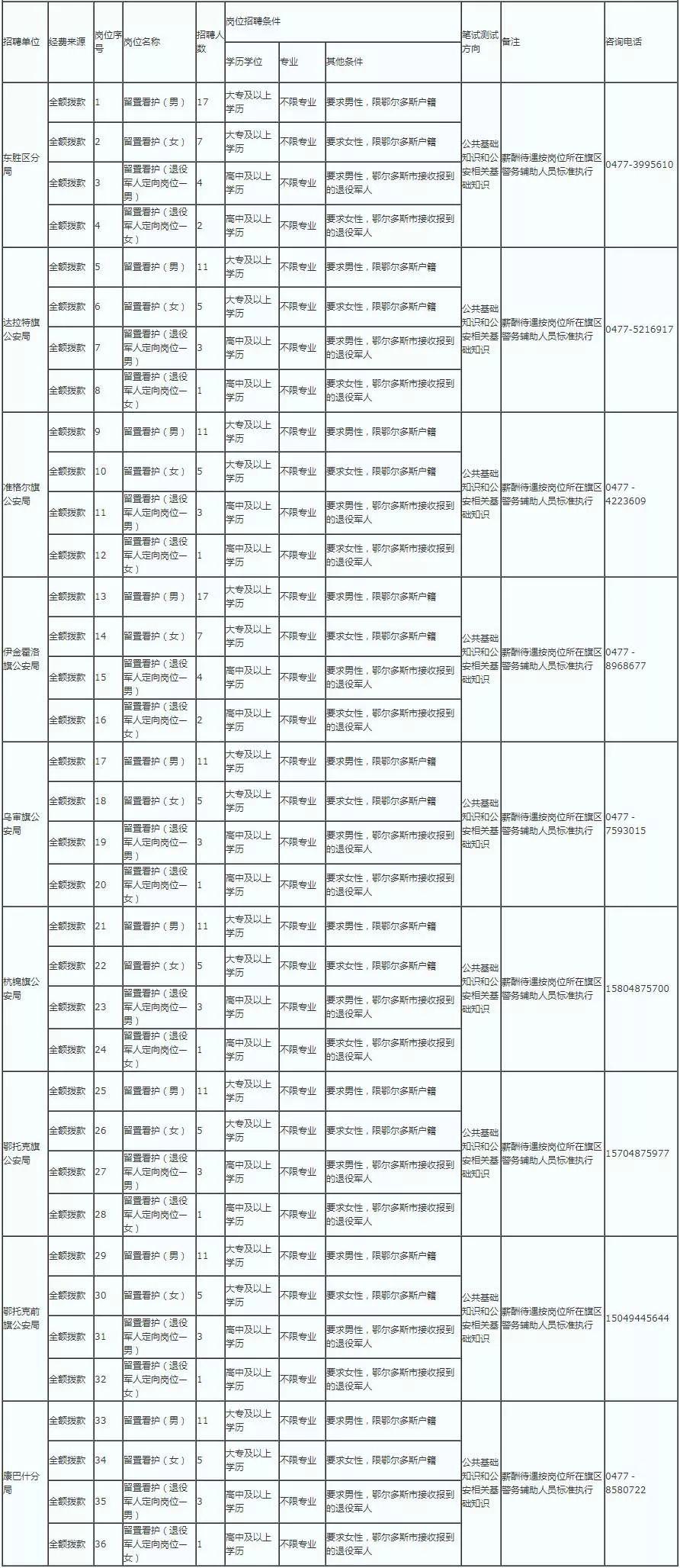 九原区最新招聘信息全面解析