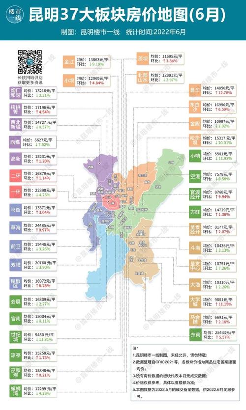 昆明最新楼盘价格概览，2020年房价概览