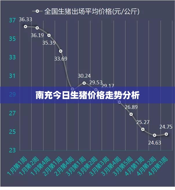 四川生猪价格走势分析，最新市场动态、影响因素与前景展望