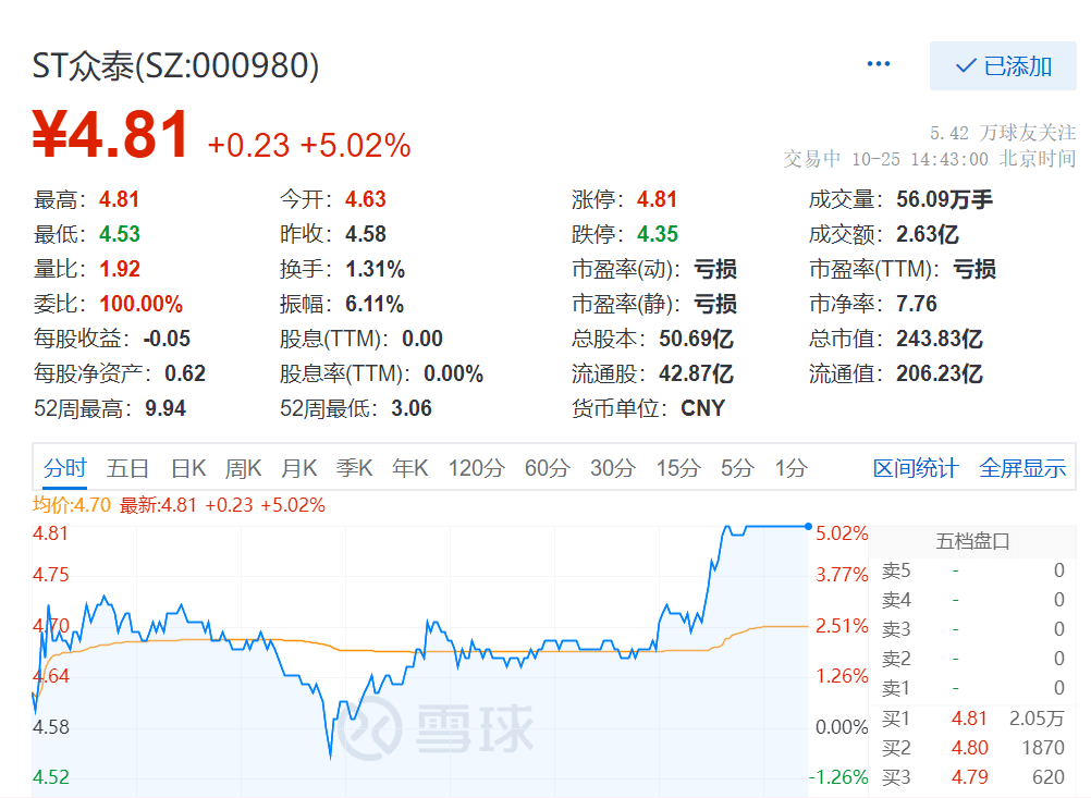 ST众泰股票最新动态全面解读