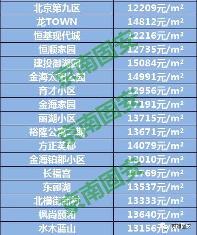 固安最新房价动态，趋势、影响因素与前景展望