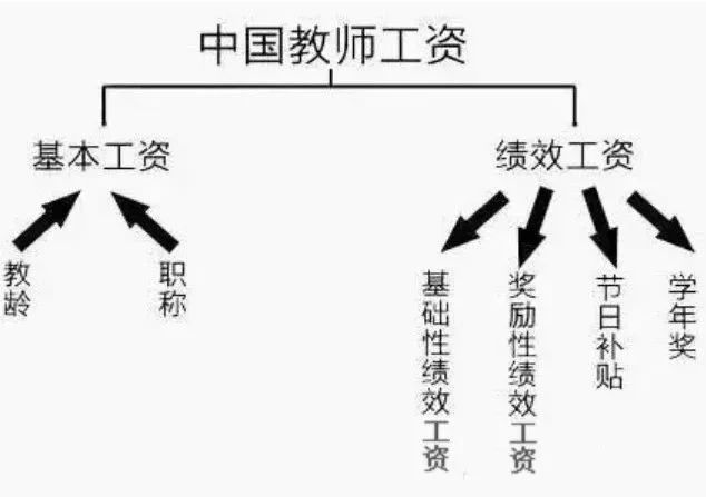 教师工资改革最新动态，2019年展望与解读