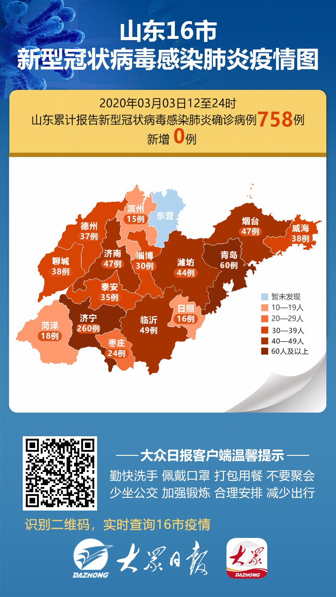 山东最新疫情详细分析报告