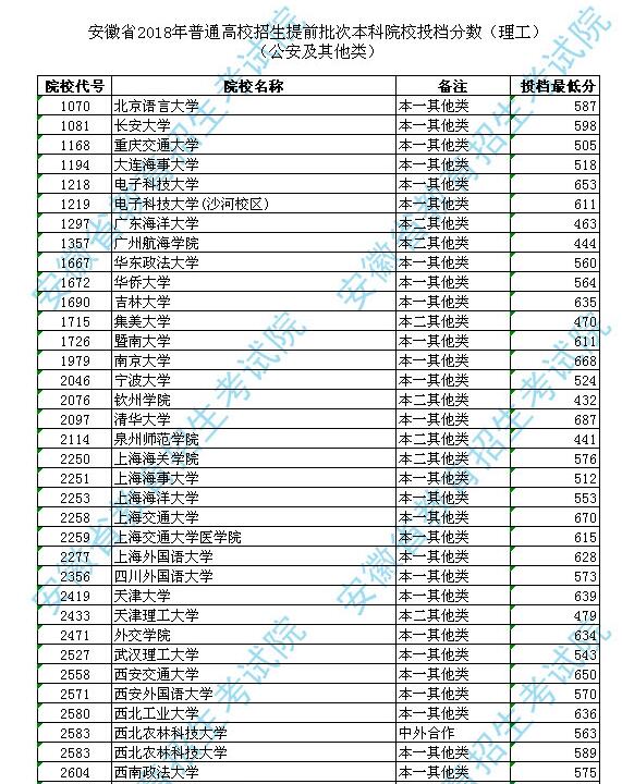 安徽省最新高考分数汇总解析