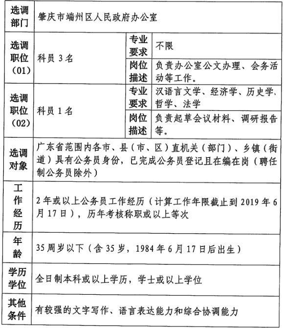 肇庆市事业单位最新招聘动态与未来展望