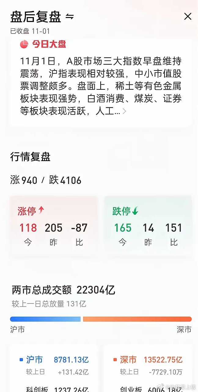 今日大盘收盘点位深度解析