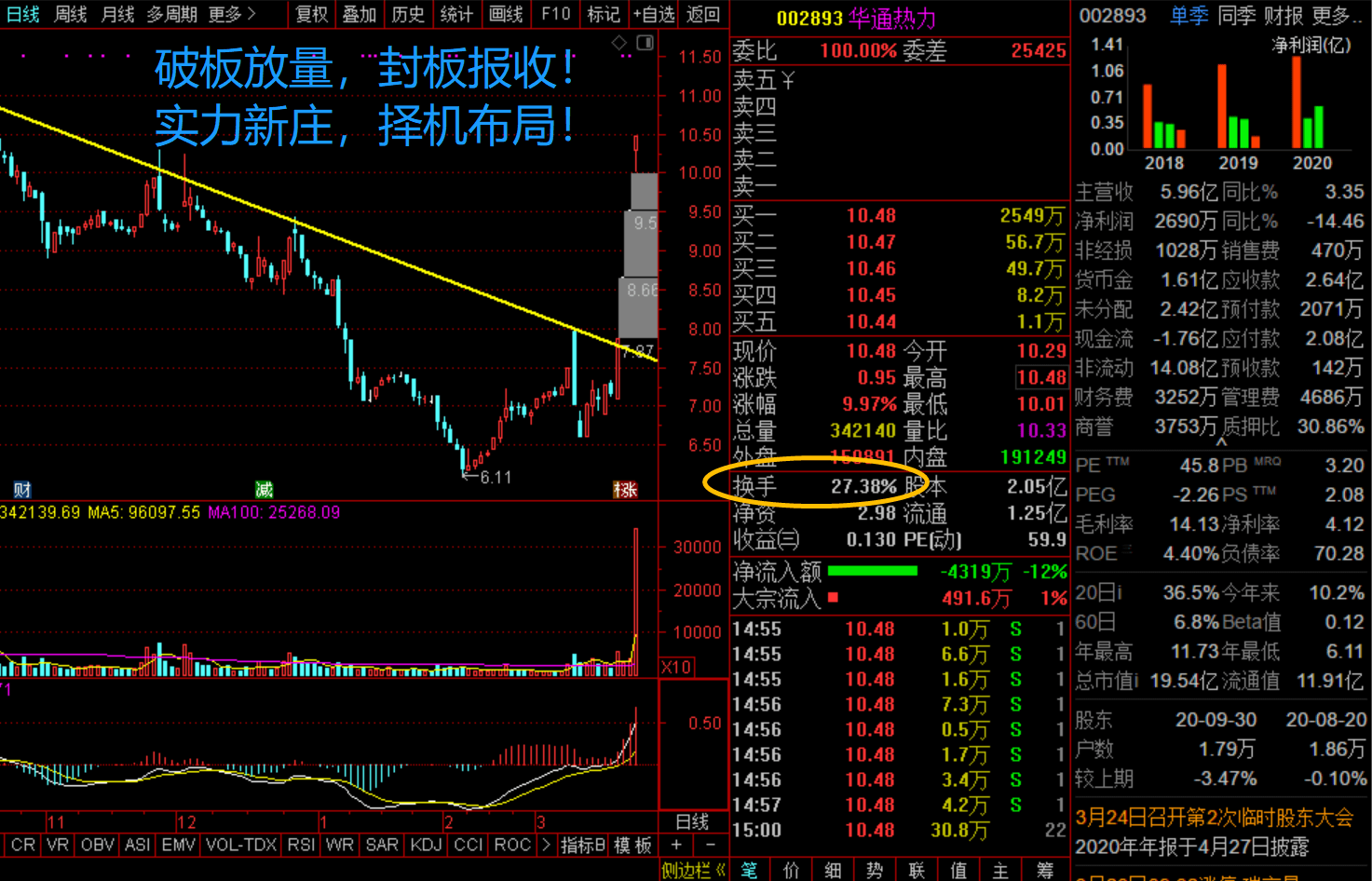 华通热力股票最新动态全面解读