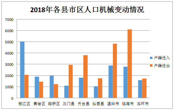 全球人口趋势动态与影响分析